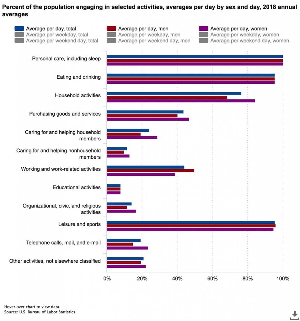 us dept of labor statistics - Metro Offices US Department Labor Statistics